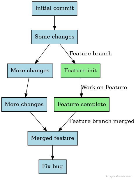 Data Science Practice | Raphael Cousin Teaching