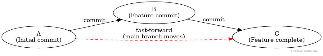 Data Science Practice | Raphael Cousin Teaching