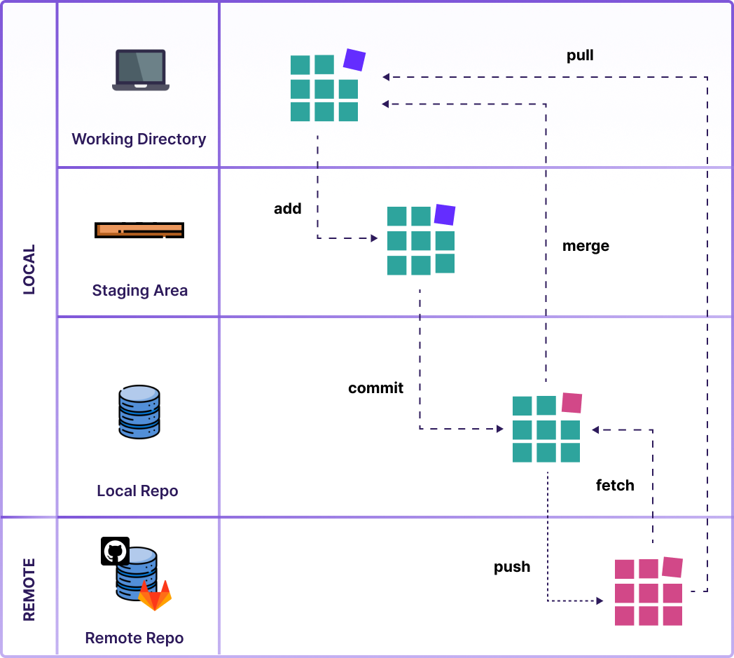 Data Science Practice | Raphael Cousin Teaching