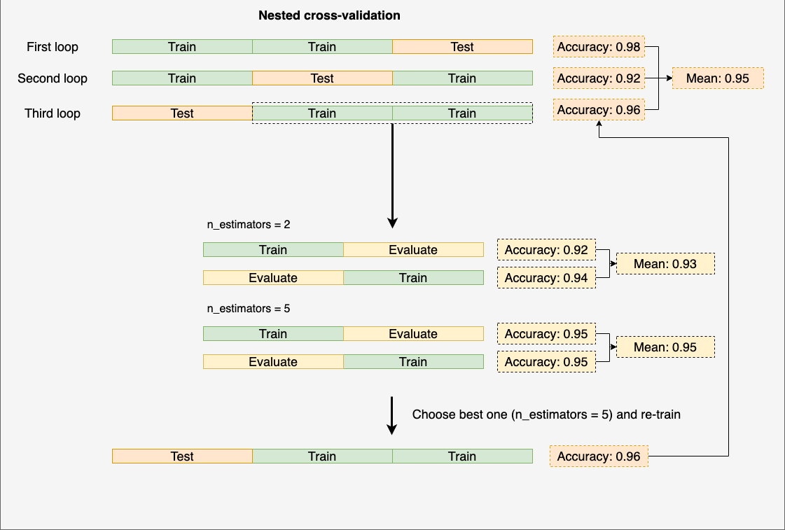 Data Science Practice | Raphael Cousin Teaching