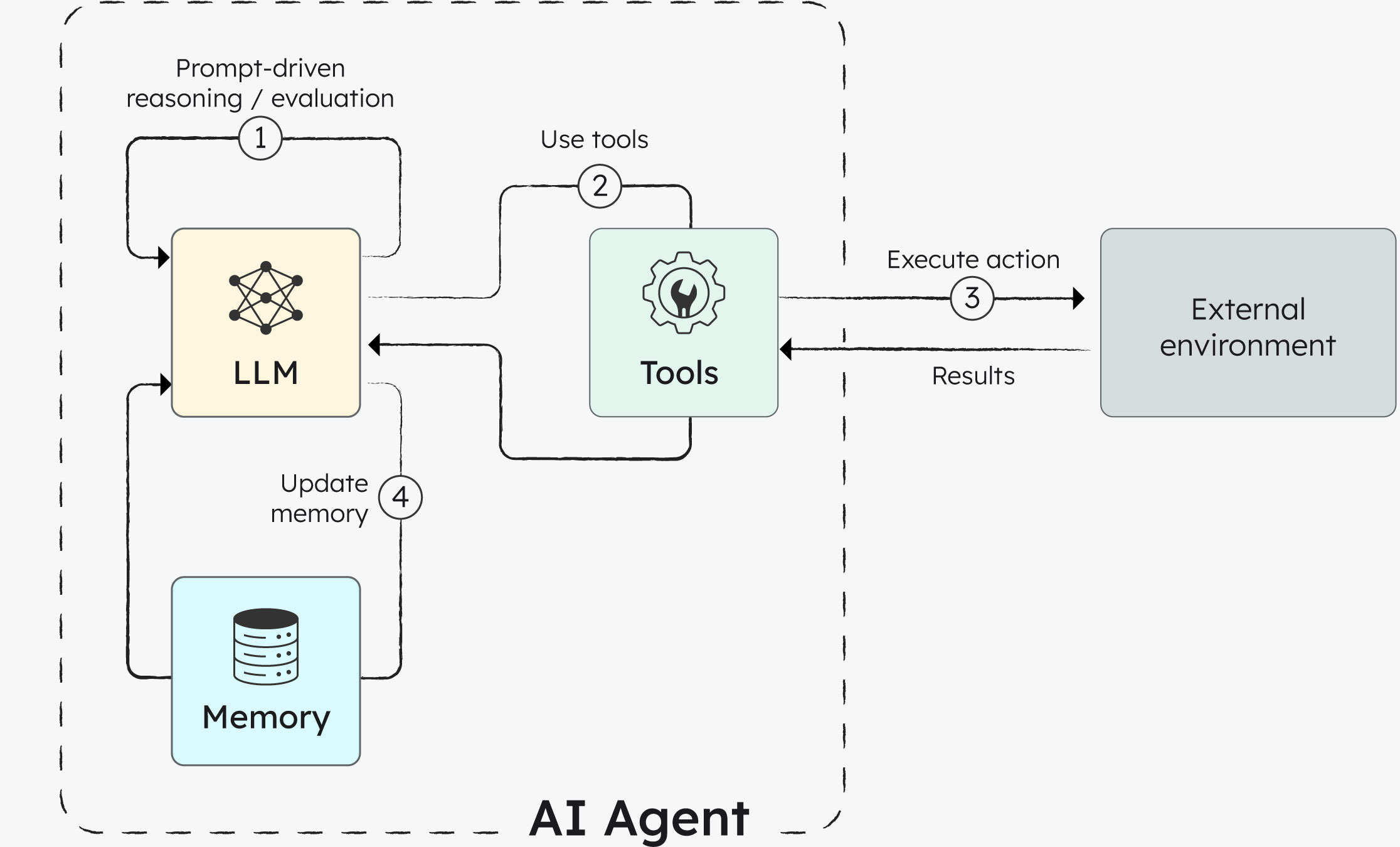 Data Science Practice | Raphael Cousin Teaching