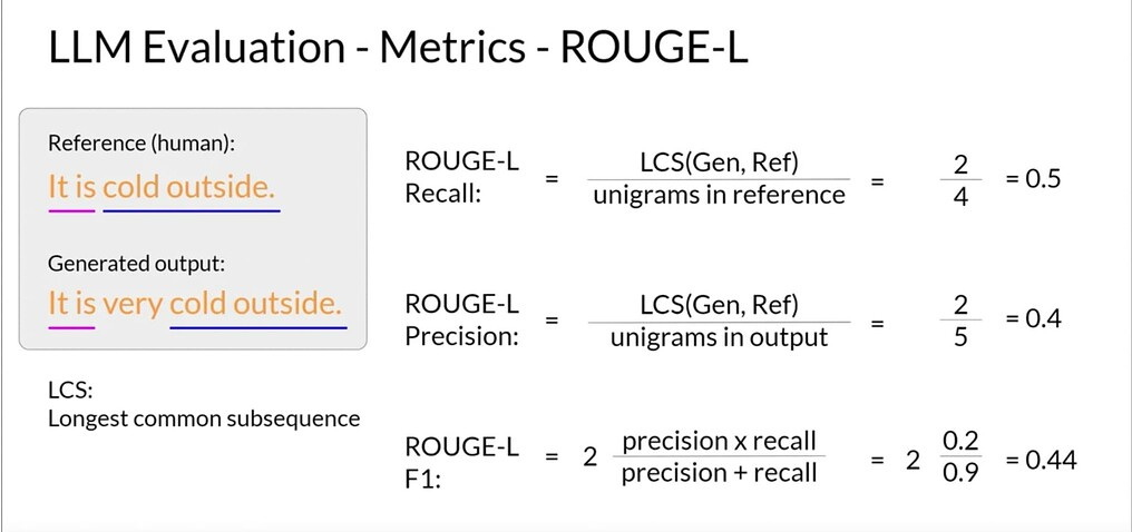 Data Science Practice | Raphael Cousin Teaching