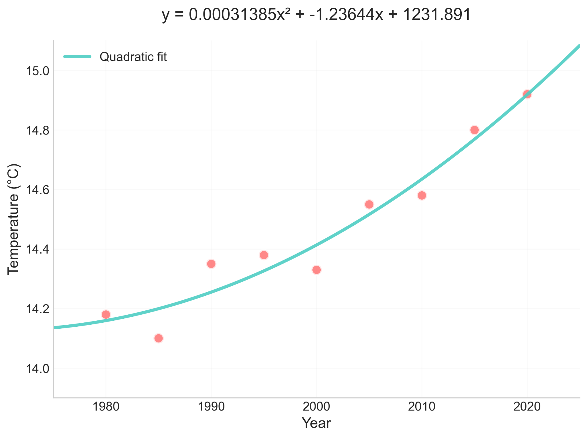 Data Science Practice | Raphael Cousin Teaching