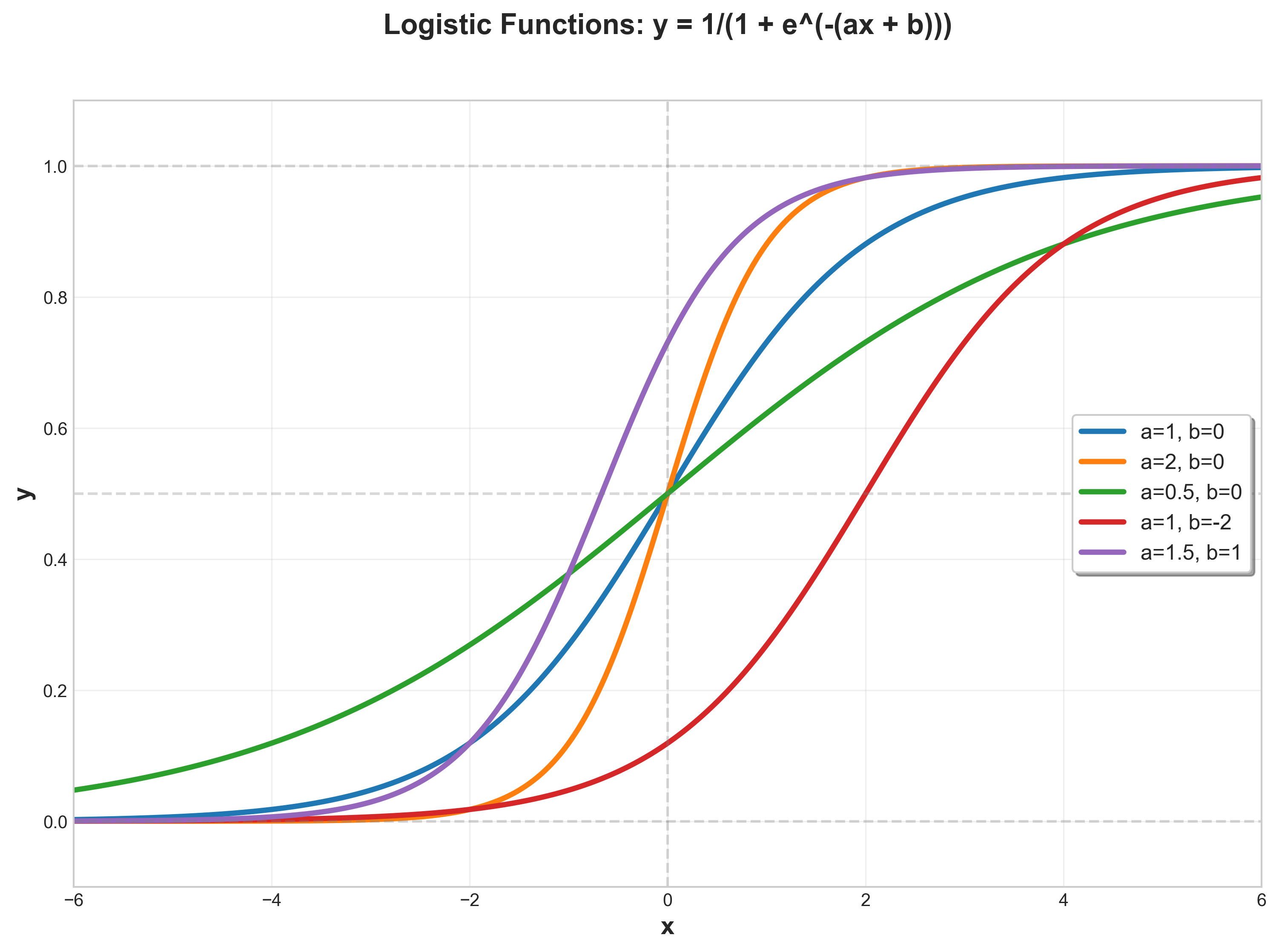 Logistic R Square Data Science Practice | Raphael Cousin Teaching