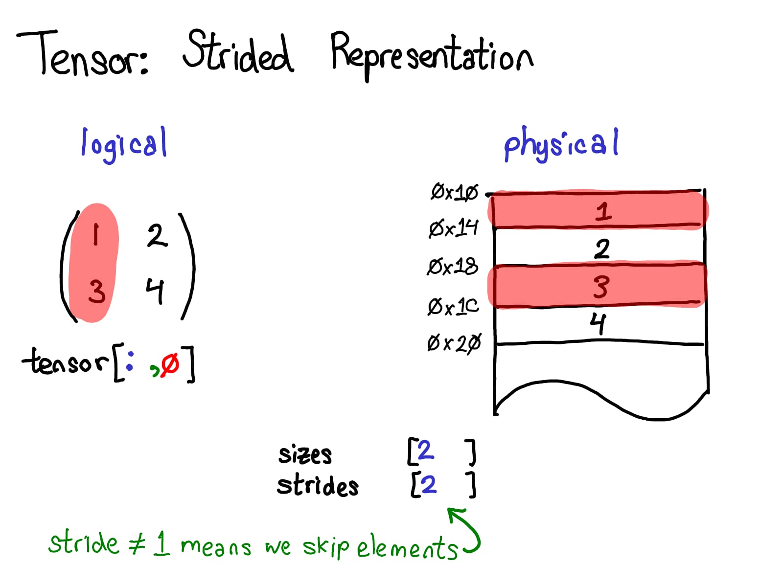 Data Science Practice | Raphael Cousin Teaching