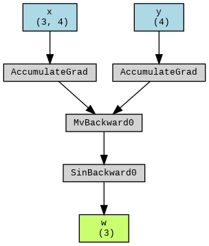 Torch Grad Data Science Practice | Raphael Cousin Teaching
