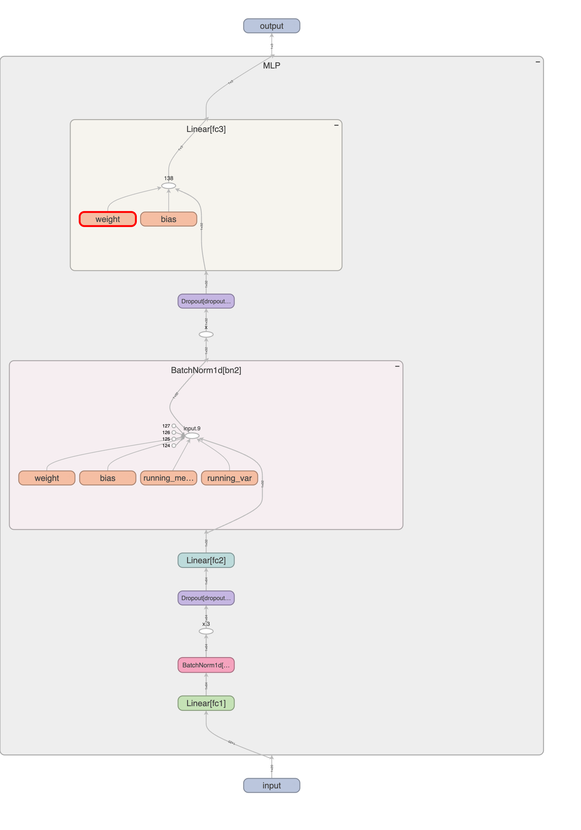 Data Science Practice | Raphael Cousin Teaching