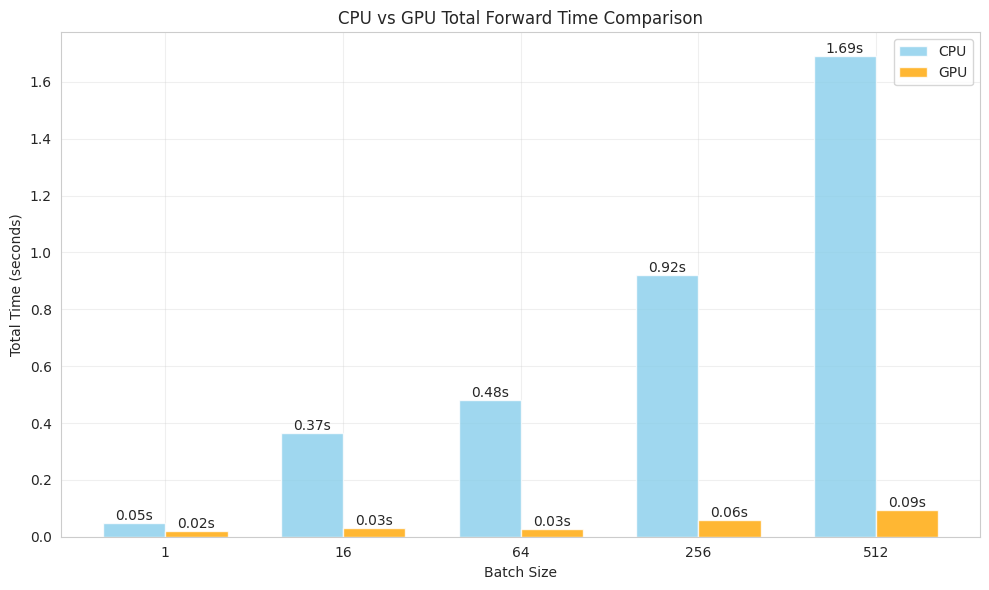 Data Science Practice | Raphael Cousin Teaching